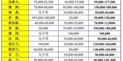 什么样的父母会把孩子从小送去国外留学呢