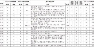 山东学生4月1号开学吗,山东学生4月1号开学吗淄博