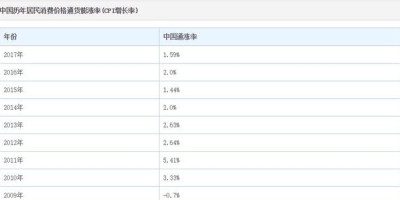 未来10年工资会不会涨,关于2022年涨工资是怎么涨的