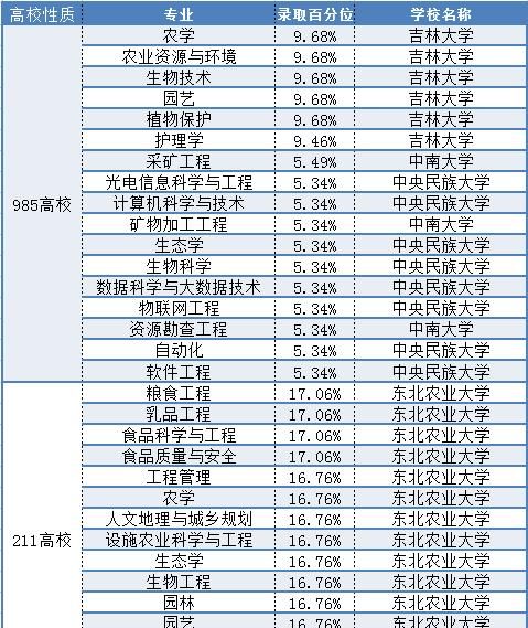 四川每年 211_985 的考得多少人图 8