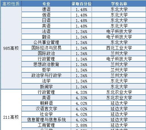 四川每年 211_985 的考得多少人图 9