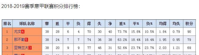 19-20赛季意大利杯决赛那不勒斯点球大战4:2击败尤文夺冠，如何评价本场比赛图2