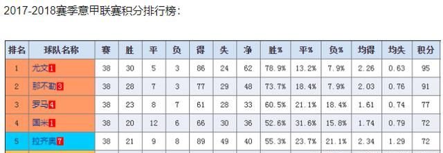 19-20赛季意大利杯决赛那不勒斯点球大战4:2击败尤文夺冠，如何评价本场比赛图3