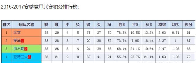 19-20赛季意大利杯决赛那不勒斯点球大战4:2击败尤文夺冠，如何评价本场比赛图4