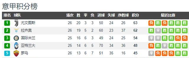 19-20赛季意大利杯决赛那不勒斯点球大战4:2击败尤文夺冠，如何评价本场比赛图5