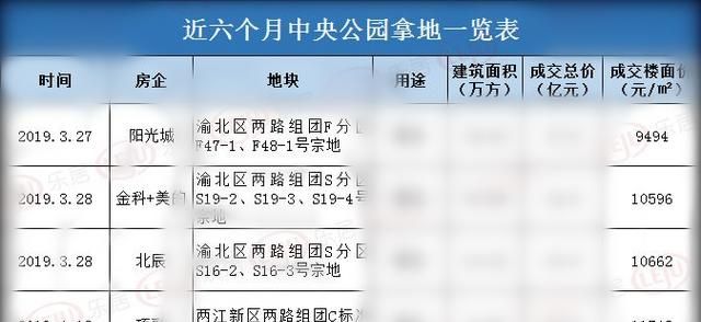 现在买房好还是以后买房好(今年买房还是明年买房合适)图5